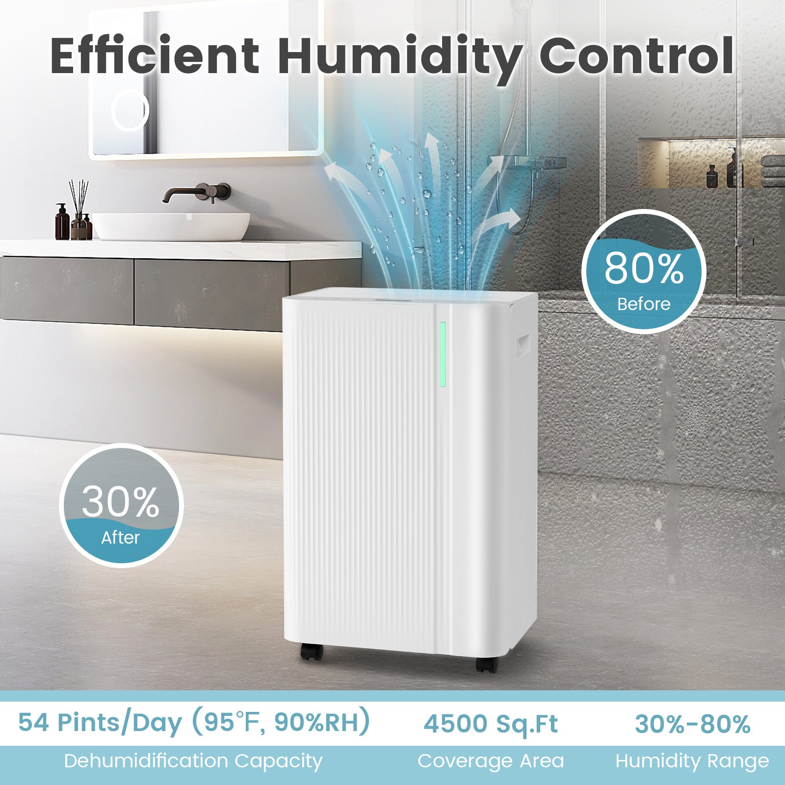COSTWAY 4500 Sq.Ft Dehumidifier for Home, 54 Pints Dehumidifier for Bathroom Bedroom Basement w\u002FDrain Hose, 3 Modes, light Display, 3-Color Indicator Light, 24H Timer, Auto Defrost.