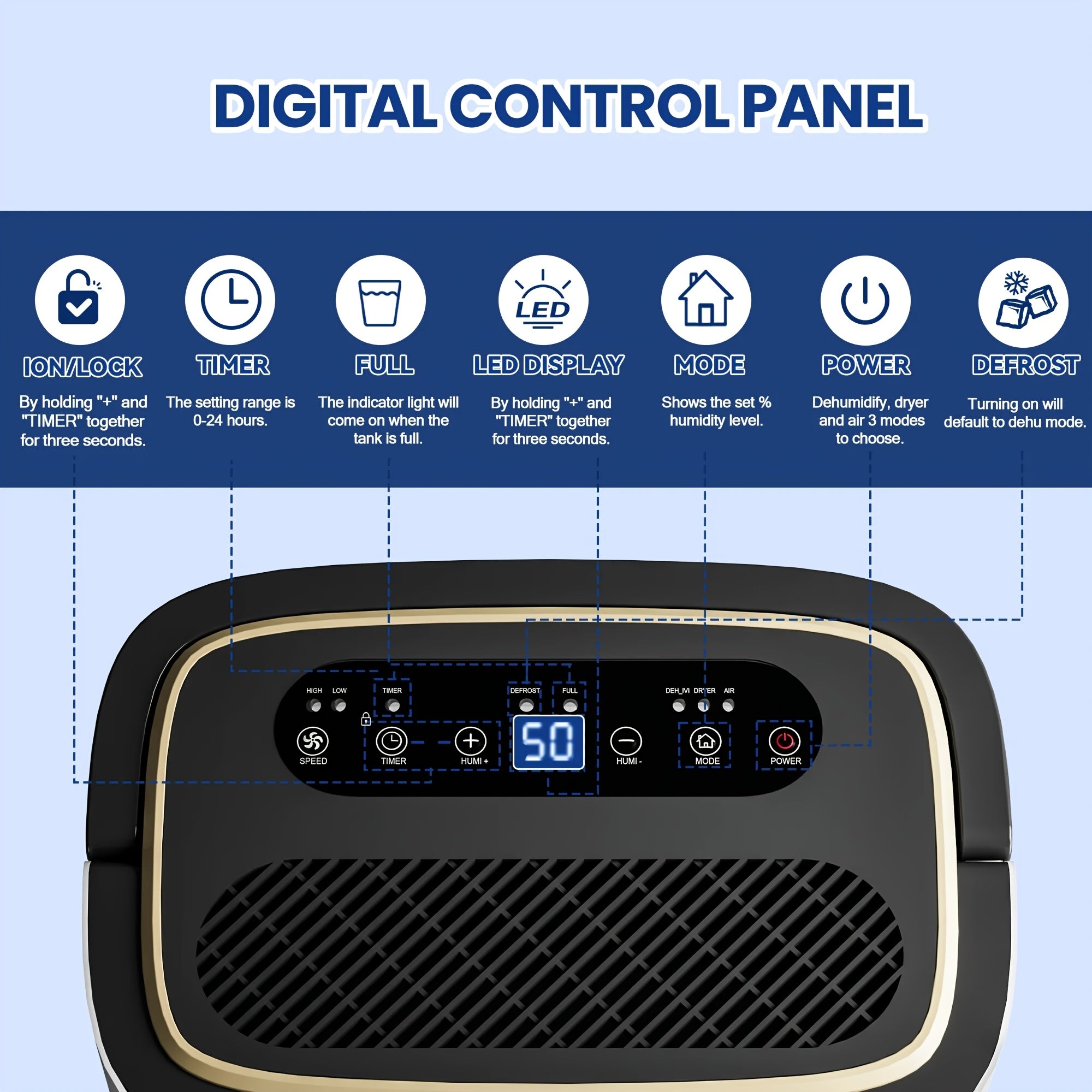 Gunji 3000\u002F4500 Sq. Ft. Dehumidifier, 30PT\u002F50PT\u002F24H Residential Dehumidifier with Hose, Dehumidify\u002FDry\u002FAir Delivery Mode, Humidity Display, Timer, Drain Hose
